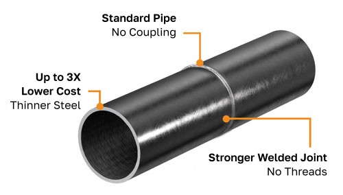 Laser welded casing pipe comparison