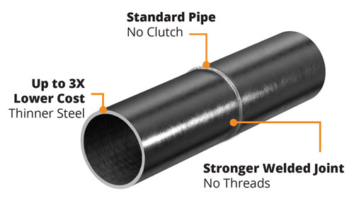 laser-welded-casing-pipe-comparison