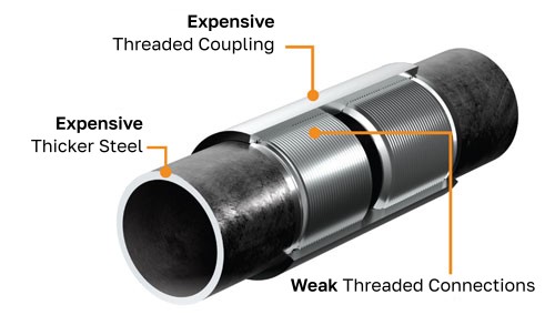 Threaded coupled casing pipe comparison