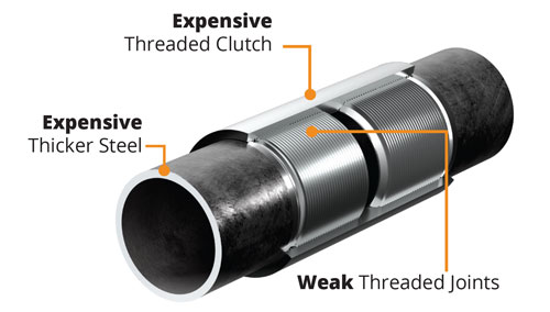 threaded-clutch-casing-pipe-comparison